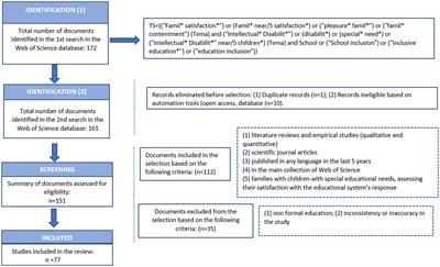 Educational inclusion and satisfaction of families of students with intellectual disabilities: a bibliometric study